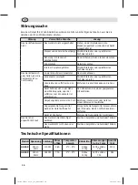 Preview for 20 page of Polar Refrigeration GH268 Instruction Manual