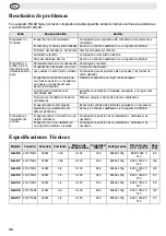 Предварительный просмотр 30 страницы Polar Refrigeration GL186 Instruction Manual