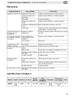 Preview for 15 page of Polar Refrigeration GL193 Instruction Manual