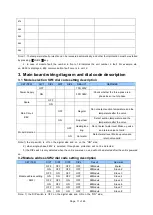 Предварительный просмотр 11 страницы PolarHeat SHCW814G Installation Manual