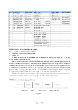 Предварительный просмотр 13 страницы PolarHeat SHCW814G Installation Manual