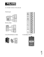 Preview for 32 page of Polaris Automatic Gate Operators 502 User Manual