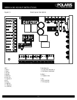 Preview for 15 page of Polaris Automatic Gate Operators SL2000 Installation Manual