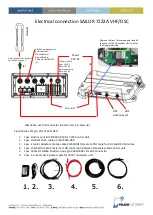 Предварительный просмотр 2 страницы POLARIS ELECTRONICS SAILOR 7222 Install Manual