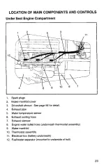 Предварительный просмотр 27 страницы Polaris 0964588 Owner'S Safety And Maintenance Manual