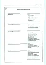 Preview for 122 page of Polaris 1996 Sportsman 400 Service Manual