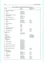 Preview for 142 page of Polaris 1996 Sportsman 400 Service Manual