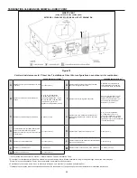 Preview for 26 page of Polaris 200 series Instruction Manual