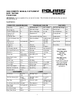 Polaris 2000 INDY 700 RMK Owner'S Manual Supplement preview