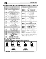 Предварительный просмотр 27 страницы Polaris 2004-2005 Sportsman 6x6 Service Manual