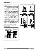 Предварительный просмотр 232 страницы Polaris 2004-2005 Sportsman 6x6 Service Manual