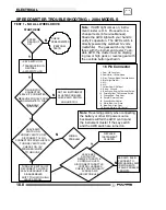 Предварительный просмотр 236 страницы Polaris 2004-2005 Sportsman 6x6 Service Manual