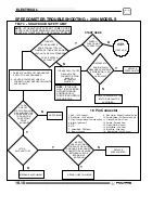 Предварительный просмотр 238 страницы Polaris 2004-2005 Sportsman 6x6 Service Manual