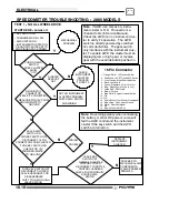 Предварительный просмотр 246 страницы Polaris 2004-2005 Sportsman 6x6 Service Manual