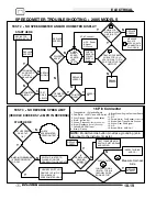 Предварительный просмотр 247 страницы Polaris 2004-2005 Sportsman 6x6 Service Manual