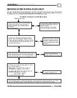 Предварительный просмотр 256 страницы Polaris 2004-2005 Sportsman 6x6 Service Manual