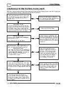 Предварительный просмотр 257 страницы Polaris 2004-2005 Sportsman 6x6 Service Manual