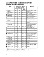 Предварительный просмотр 73 страницы Polaris 2005 Magnum 330 2x4 Owner'S Manual