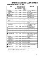 Preview for 64 page of Polaris 2005 Phoenix 200 Owner'S Manual