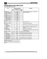 Preview for 23 page of Polaris 2005 SPORTSMAN 400 Servise Manual