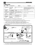 Preview for 29 page of Polaris 2005 SPORTSMAN 400 Servise Manual