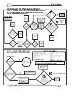 Preview for 271 page of Polaris 2005 SPORTSMAN 400 Servise Manual