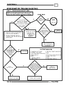 Preview for 272 page of Polaris 2005 SPORTSMAN 400 Servise Manual