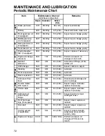 Preview for 75 page of Polaris 2005 Sportsman 6x6 Owner'S Manual For Maintenance And Safety