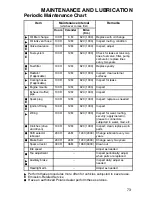 Preview for 76 page of Polaris 2005 Sportsman 6x6 Owner'S Manual For Maintenance And Safety