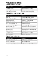 Preview for 121 page of Polaris 2005 Sportsman 6x6 Owner'S Manual For Maintenance And Safety