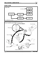 Предварительный просмотр 122 страницы Polaris 2005 Sportsman MV7 Service Manual