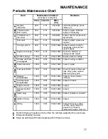 Preview for 80 page of Polaris 2006 Sportsman X2 500 EFI Owner'S Manual