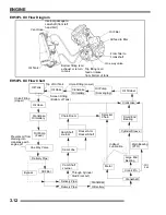 Предварительный просмотр 70 страницы Polaris 2007 Sportsman 450 EFI Service Manual