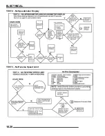 Предварительный просмотр 338 страницы Polaris 2007 Sportsman 450 EFI Service Manual