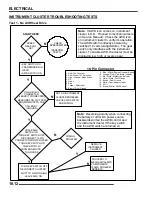 Preview for 295 page of Polaris 2008 ranger 700 xp Service Manual