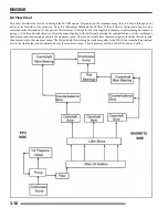 Preview for 56 page of Polaris 2008 Ranger RZR Service Manual