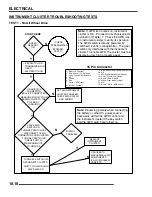 Preview for 280 page of Polaris 2008 Ranger RZR Service Manual