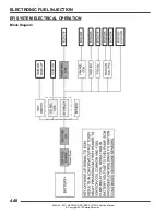 Предварительный просмотр 165 страницы Polaris 2011 RANGER RZR Service Manual