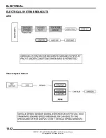 Предварительный просмотр 395 страницы Polaris 2011 RANGER RZR Service Manual