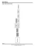 Предварительный просмотр 401 страницы Polaris 2011 RANGER RZR Service Manual