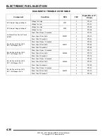 Предварительный просмотр 176 страницы Polaris 2012 RANGER RZR 570 Service Manual