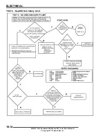 Предварительный просмотр 378 страницы Polaris 2012 Sportsman Forest 500 International Service Manual