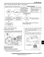 Предварительный просмотр 379 страницы Polaris 2012 Sportsman Forest 500 International Service Manual