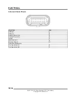 Предварительный просмотр 394 страницы Polaris 2014 Sportsman 570 EF Service Manual