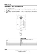 Предварительный просмотр 396 страницы Polaris 2014 Sportsman 570 EF Service Manual