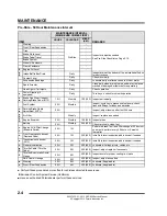 Preview for 32 page of Polaris 2015 RZR 900 XC Edition Service Manual