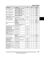 Preview for 191 page of Polaris 2015 RZR 900 XC Edition Service Manual