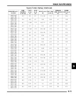 Предварительный просмотр 225 страницы Polaris 340 LX 2007 Service Manual