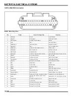 Предварительный просмотр 284 страницы Polaris 340 LX 2007 Service Manual