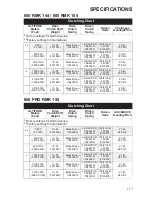 Предварительный просмотр 119 страницы Polaris 600 HO RMK 155 Owner'S Manual